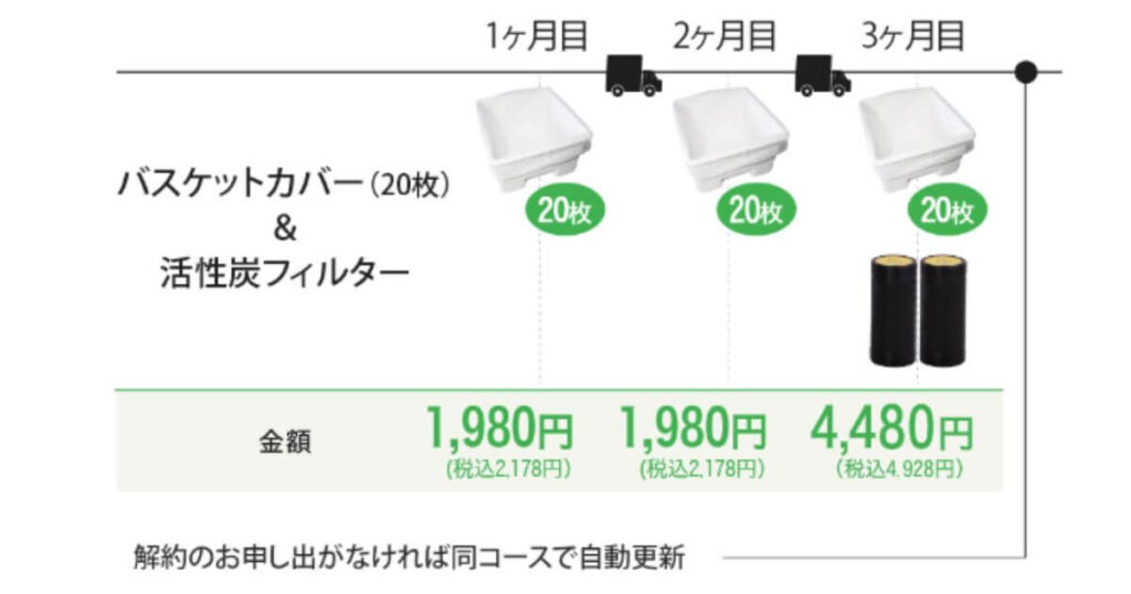 ルーフェンのフィルター定期購入（公式サイトから抜粋）